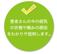 患者さんの今の病気 の状態や痛みの原因 をわかりや説明します。